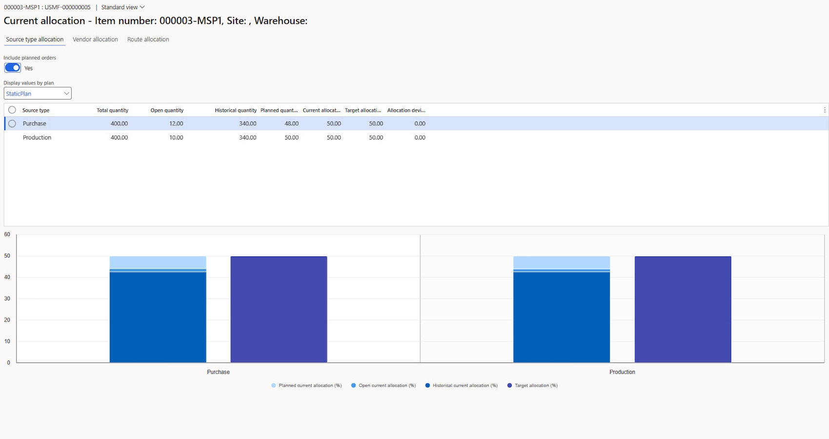 Pic 1. Visualization of the current allocation across sources