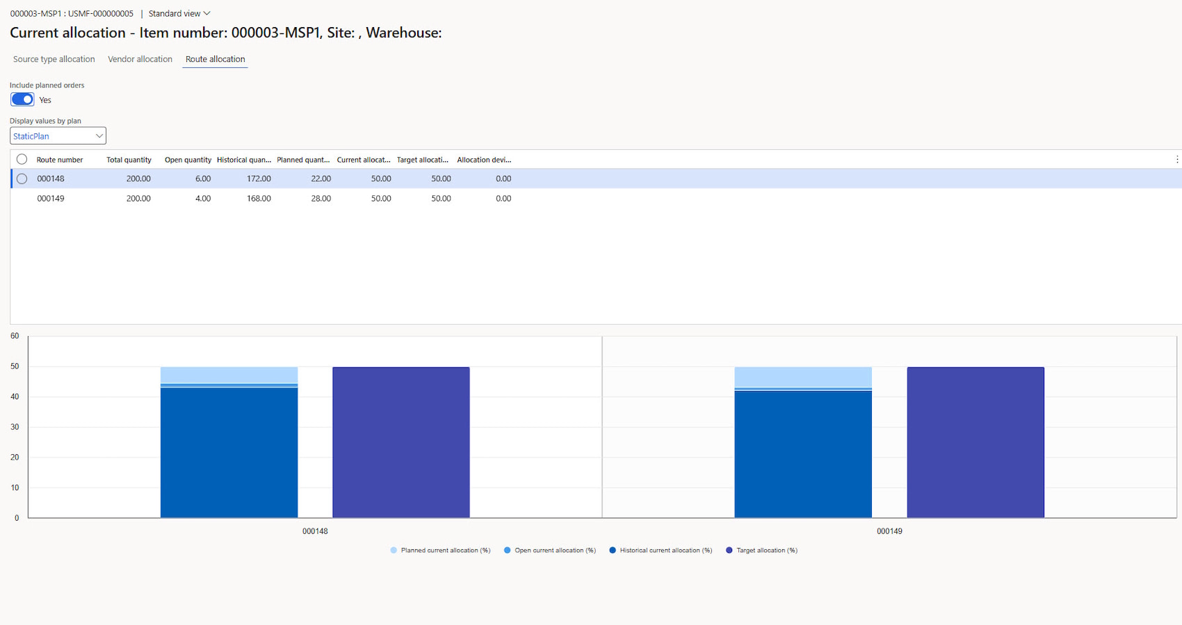 Pic 3. Visualization of the current allocation across production routes