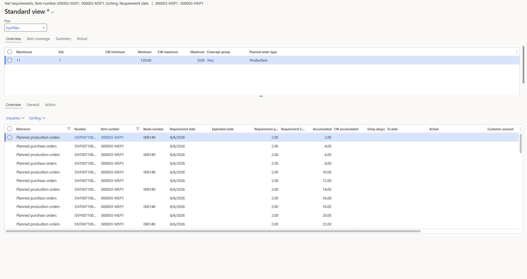 Pic 4. Results of the planning